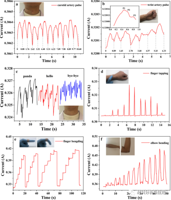 兰州化物所《Carbon》：受深海玻璃海绵骨架启发的超耐用石墨烯气凝胶