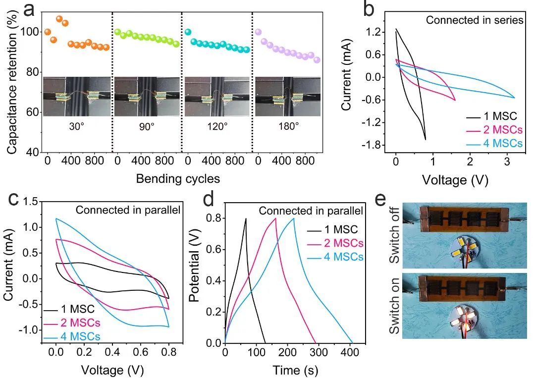 兰大拜永孝课题组ACS AMI：设计2-氨基-8-萘酚-6-磺酸修饰原始石墨烯的交织结构用于高电化学性能的印刷混合微型超级电容器