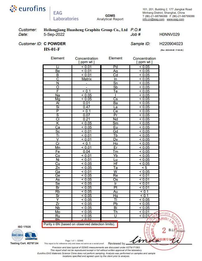 华升石墨集团 超高纯石墨规模化生产