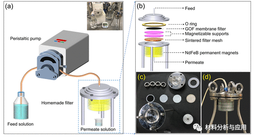 香港理工/华中科大《ACS EST Engg》：磁性超稳定氧化石墨烯膜过滤器，用于使用点水处理