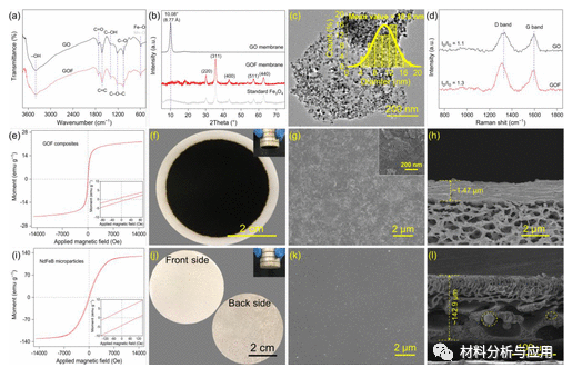 香港理工/华中科大《ACS EST Engg》：磁性超稳定氧化石墨烯膜过滤器，用于使用点水处理