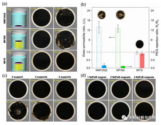 香港理工/华中科大《ACS EST Engg》：磁性超稳定氧化石墨烯膜过滤器，用于使用点水处理