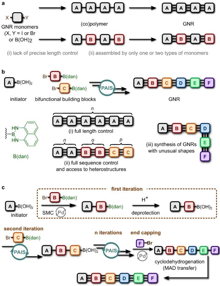 【有机】通过迭代合成策略程序化制备单分散石墨烯纳米带