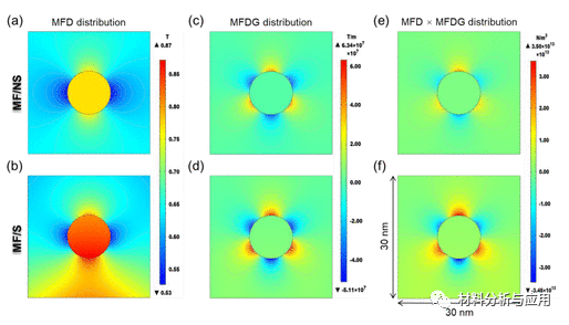 香港理工/华中科大《ACS EST Engg》：磁性超稳定氧化石墨烯膜过滤器，用于使用点水处理