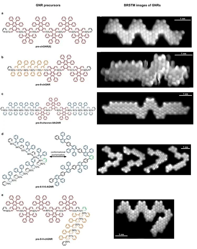 【有机】通过迭代合成策略程序化制备单分散石墨烯纳米带