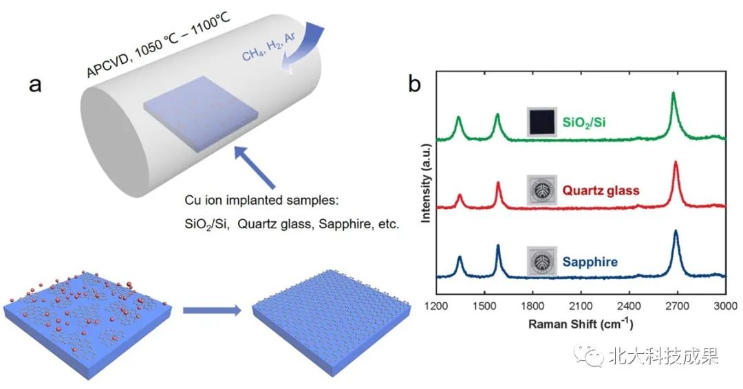 技术推送｜离子注入技术辅助制备高质量石墨烯玻璃及其应用