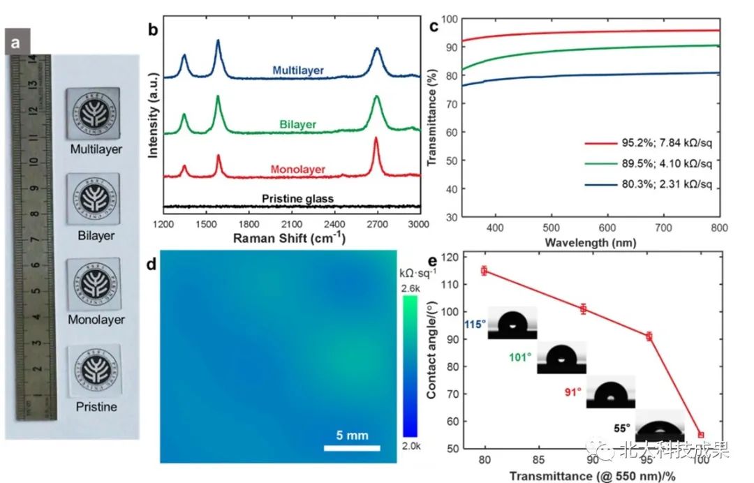 技术推送｜离子注入技术辅助制备高质量石墨烯玻璃及其应用