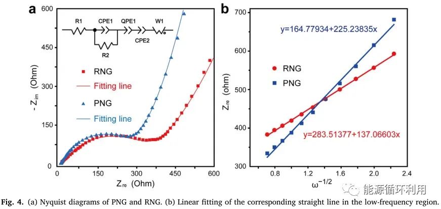 【石墨回收】eScience：用于双离子电池的先进阴极：锂离子电池废石墨的变废为宝—Jia-Lin Yang