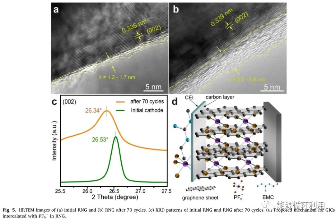 【石墨回收】eScience：用于双离子电池的先进阴极：锂离子电池废石墨的变废为宝—Jia-Lin Yang