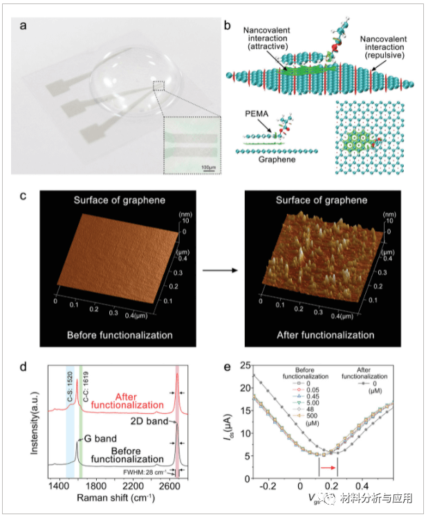 哈工大《AMT》:超柔韧透明石墨烯可穿戴传感器，用于检测体液生物标志物