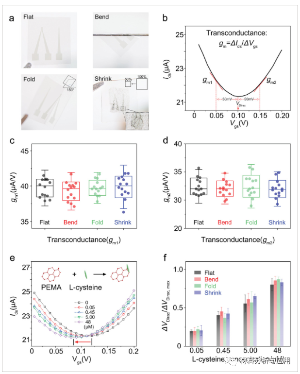 哈工大《AMT》:超柔韧透明石墨烯可穿戴传感器，用于检测体液生物标志物