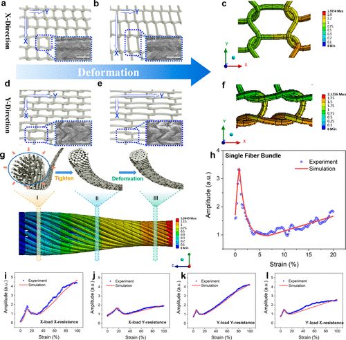 清华任天令《ACS nano》​石墨烯纺织应变传感器