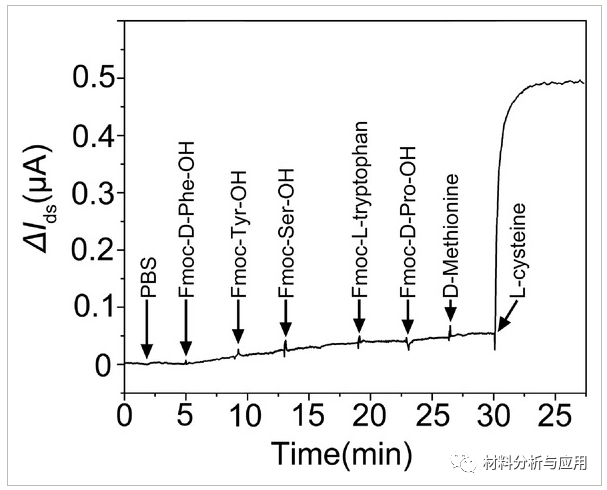哈工大《AMT》:超柔韧透明石墨烯可穿戴传感器，用于检测体液生物标志物
