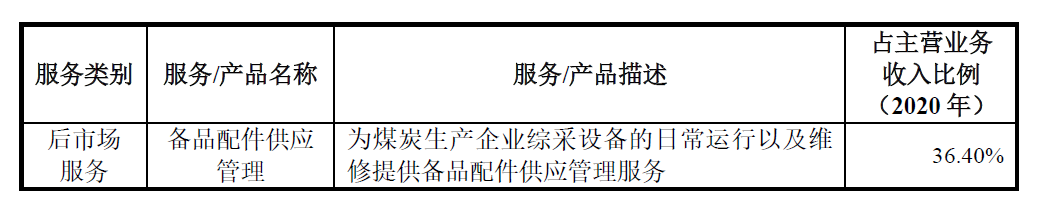 速达股份：IPO现场督导之后被否第一股！