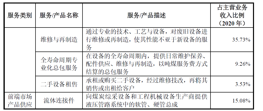 速达股份：IPO现场督导之后被否第一股！