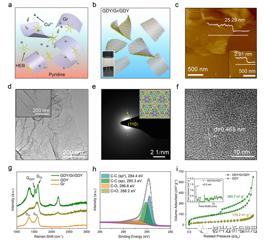 北大/苏大《ACS Nano》：石墨二炔/石墨烯/石墨二炔夹层碳阳极，用于钾离子电池