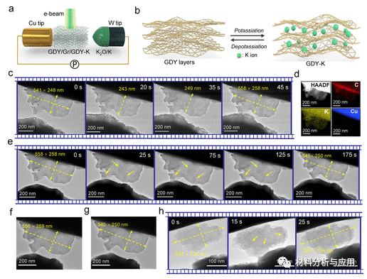 北大/苏大《ACS Nano》：石墨二炔/石墨烯/石墨二炔夹层碳阳极，用于钾离子电池