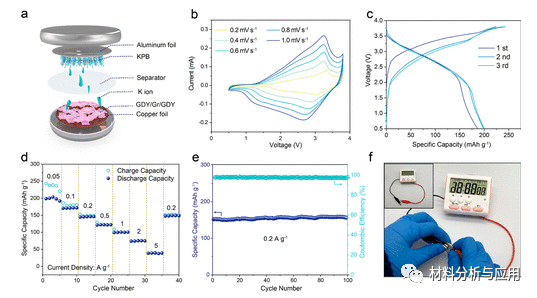 北大/苏大《ACS Nano》：石墨二炔/石墨烯/石墨二炔夹层碳阳极，用于钾离子电池