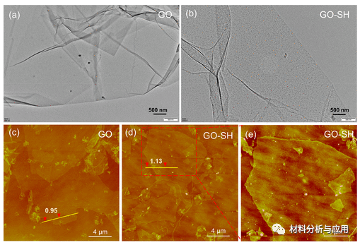 江南大学《ACS Nano》：受开心果启发的块状氧化石墨烯基材料，具有可成形性和可回收性