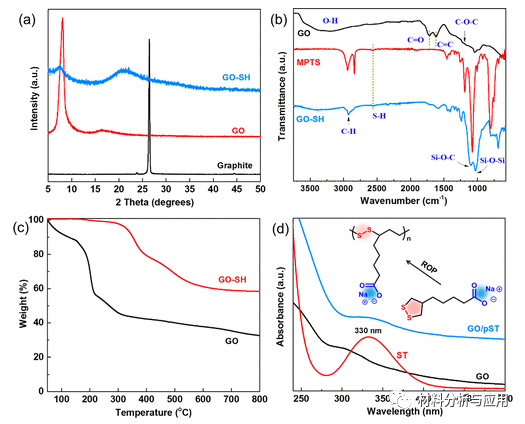 江南大学《ACS Nano》：受开心果启发的块状氧化石墨烯基材料，具有可成形性和可回收性
