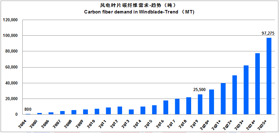 【全文典藏版】IM0084 2019全球碳纤维复合材料市场报告
