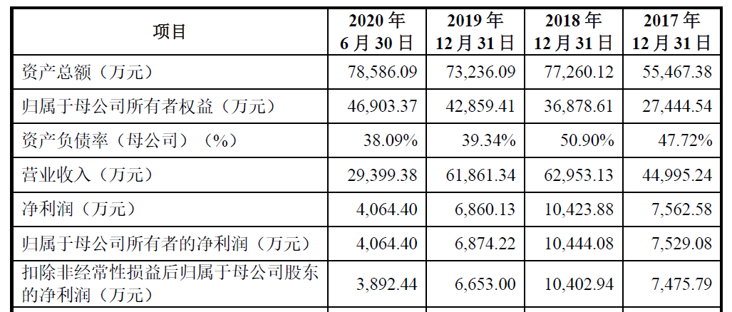 速达股份：IPO现场督导之后被否第一股！