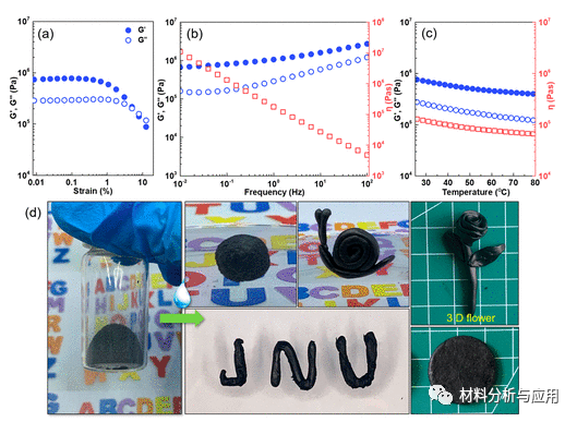 江南大学《ACS Nano》：受开心果启发的块状氧化石墨烯基材料，具有可成形性和可回收性