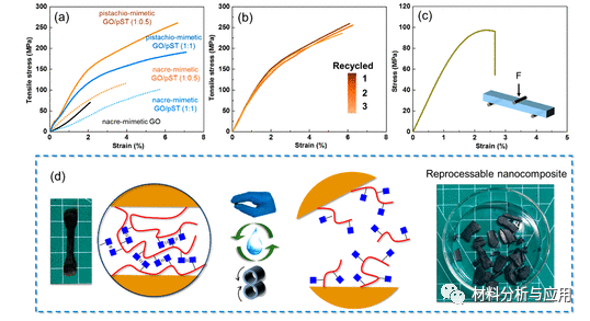 江南大学《ACS Nano》：受开心果启发的块状氧化石墨烯基材料，具有可成形性和可回收性
