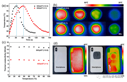 江南大学《ACS Nano》：受开心果启发的块状氧化石墨烯基材料，具有可成形性和可回收性