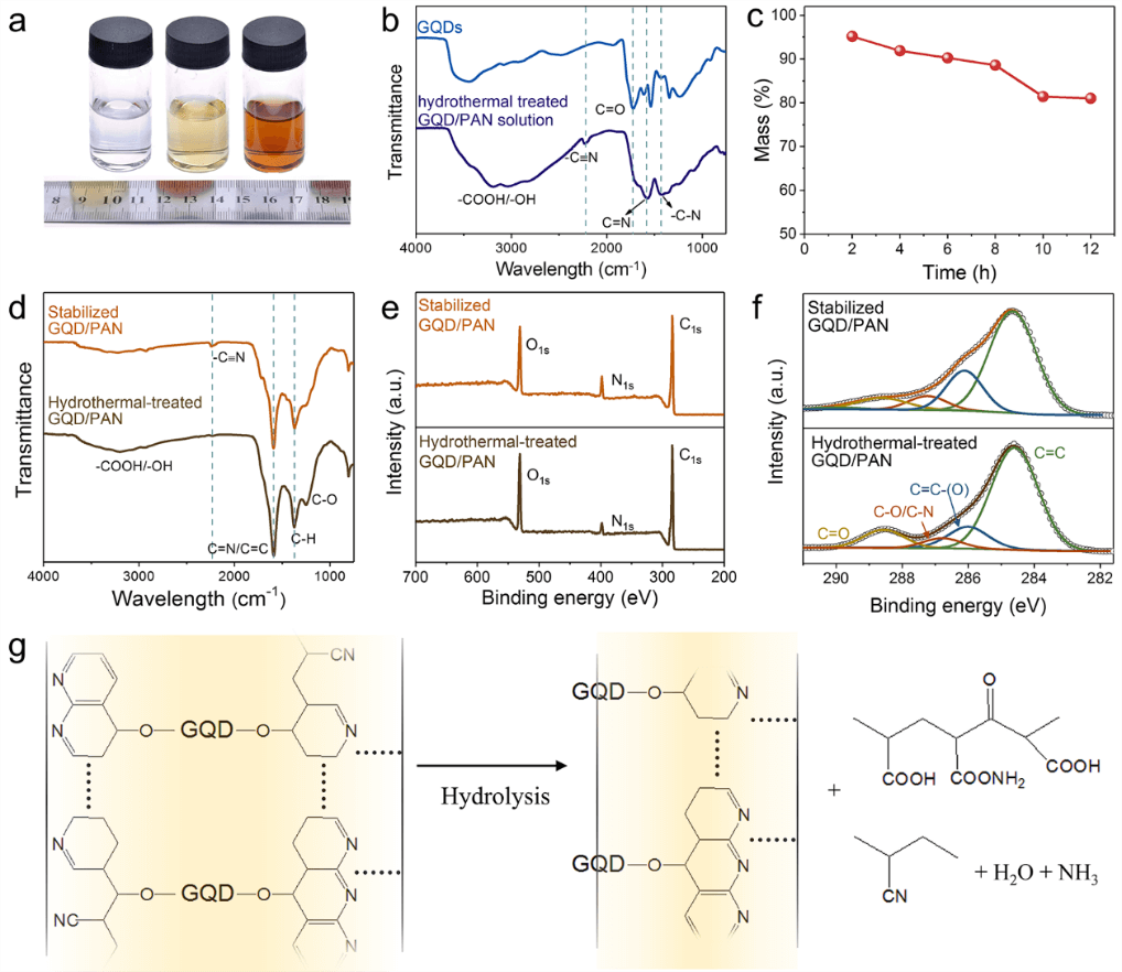 新疆大学贾殿赠、张苏EnSM：石墨烯量子点边缘位的赝电容储能性能