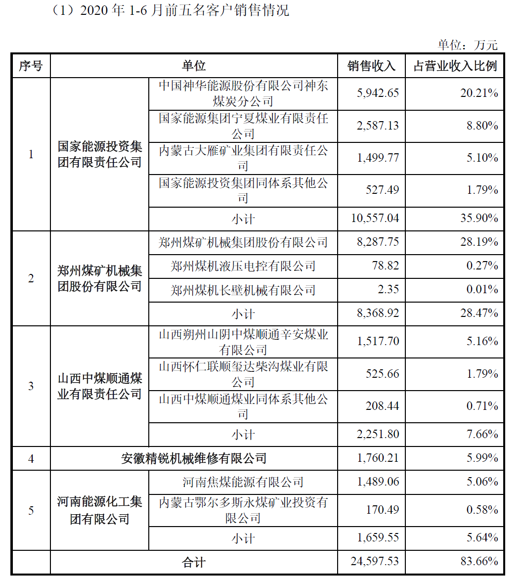 速达股份：IPO现场督导之后被否第一股！