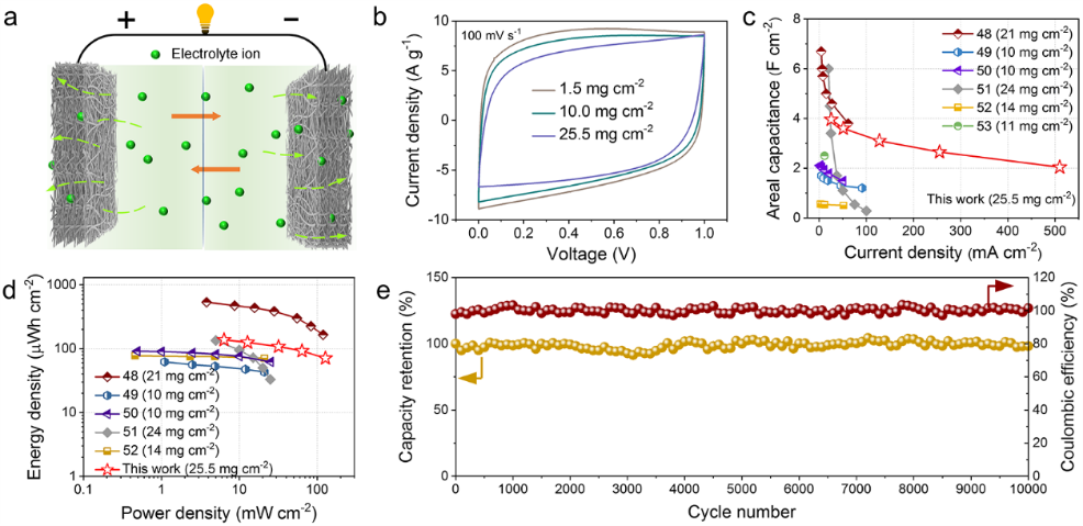 新疆大学贾殿赠、张苏EnSM：石墨烯量子点边缘位的赝电容储能性能