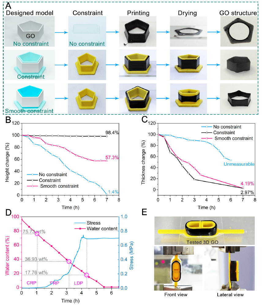 哈工大杨治华、钟晶《ACS Nano》：3D打印氧化石墨烯软体机器人