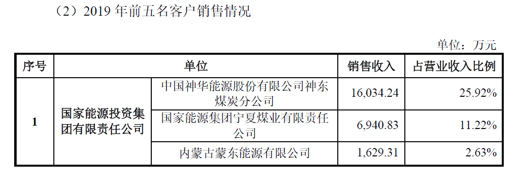 速达股份：IPO现场督导之后被否第一股！