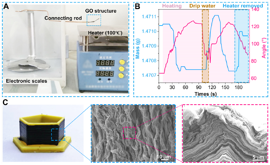 哈工大杨治华、钟晶《ACS Nano》：3D打印氧化石墨烯软体机器人