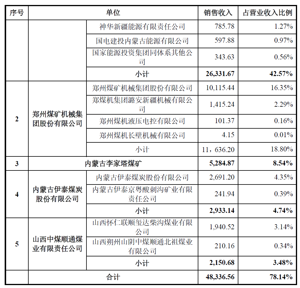 速达股份：IPO现场督导之后被否第一股！