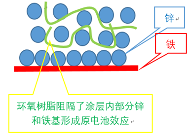 三棵树石墨烯锌粉涂料丨高性能工业防护超耐久，盐雾测评超8000小时