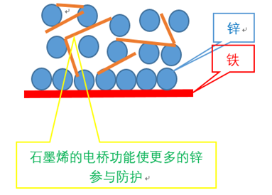三棵树石墨烯锌粉涂料丨高性能工业防护超耐久，盐雾测评超8000小时
