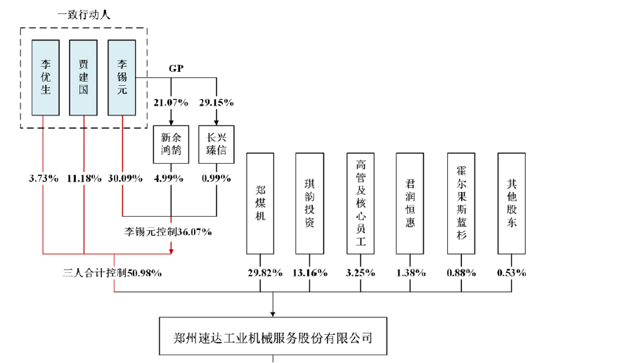 速达股份：IPO现场督导之后被否第一股！