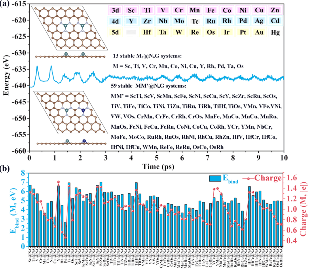 东北师大张珉/朱广山/苏忠民 Adv. Sci.: 石墨烯锚定双金属协作促进电催化合成尿素的描述符及其范围的初步设立