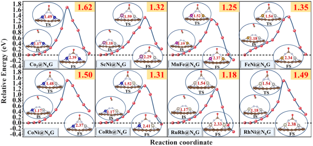 东北师大张珉/朱广山/苏忠民 Adv. Sci.: 石墨烯锚定双金属协作促进电催化合成尿素的描述符及其范围的初步设立