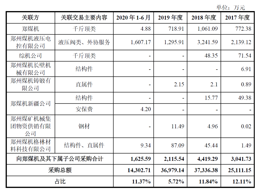 速达股份：IPO现场督导之后被否第一股！