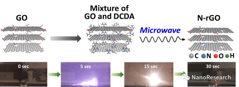 Nano Res.│四川大学张永志：火焰辅助法制备杂原子掺杂石墨烯及其在超快钾离子传输中的应用