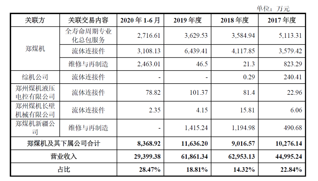 速达股份：IPO现场督导之后被否第一股！
