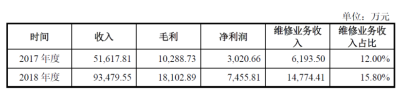 速达股份：IPO现场督导之后被否第一股！