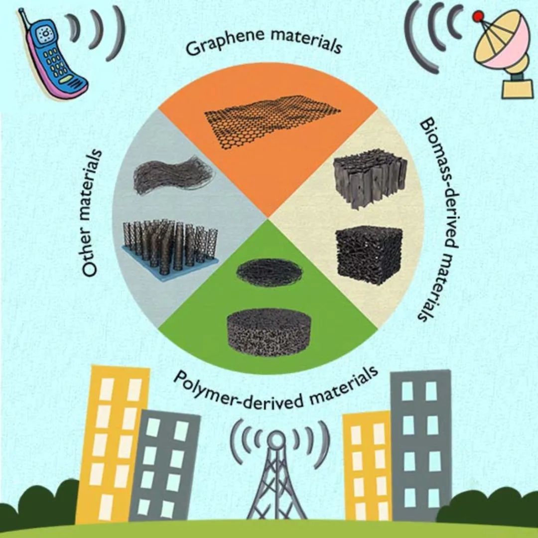 SCMs|综述：三维多孔碳基吸波材料的研究进展