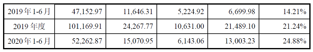 速达股份：IPO现场督导之后被否第一股！