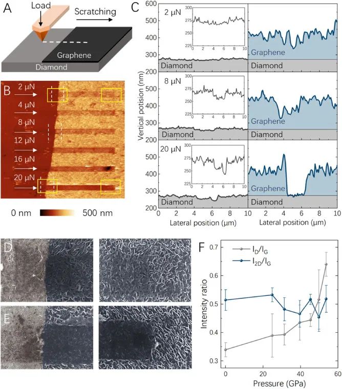 研究 | 与金刚石共价键合的垂直石墨烯片的超高机械强度