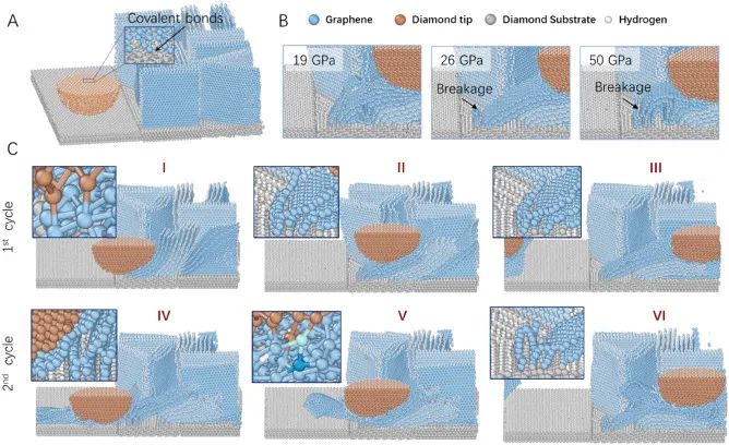 研究 | 与金刚石共价键合的垂直石墨烯片的超高机械强度