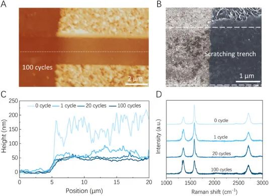 研究 | 与金刚石共价键合的垂直石墨烯片的超高机械强度